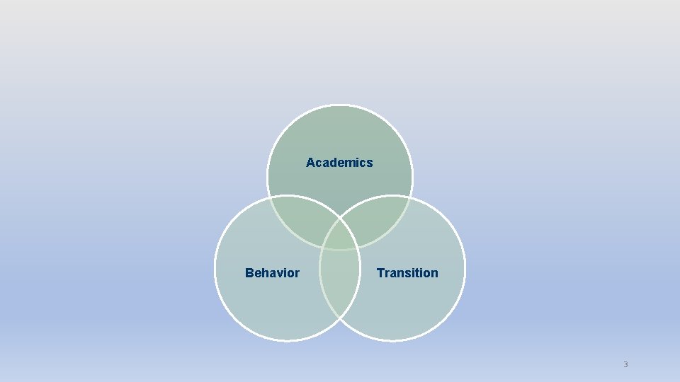 Academics Behavior Transition 3 