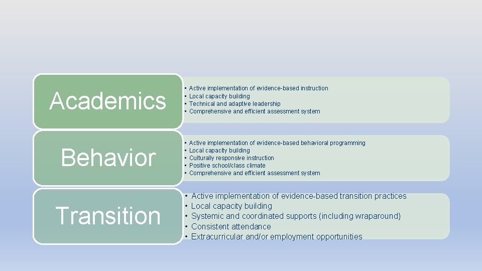 Academics • • Active implementation of evidence-based instruction Local capacity building Technical and adaptive