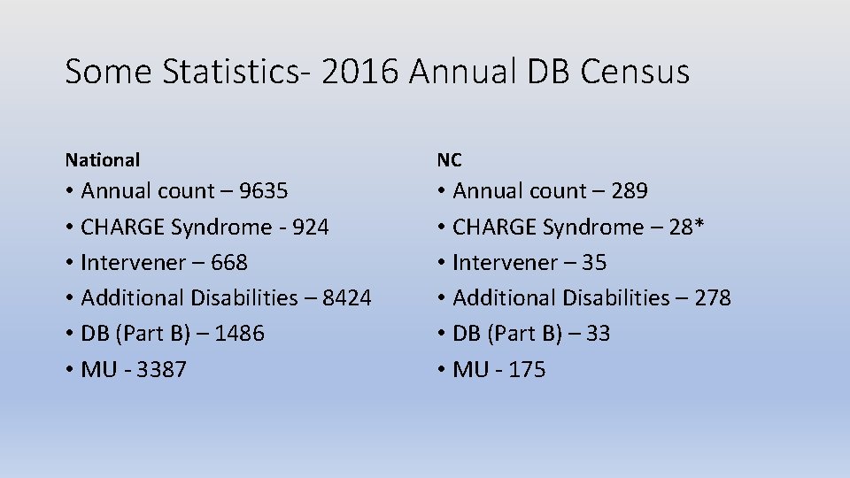 Some Statistics- 2016 Annual DB Census National NC • Annual count – 9635 •