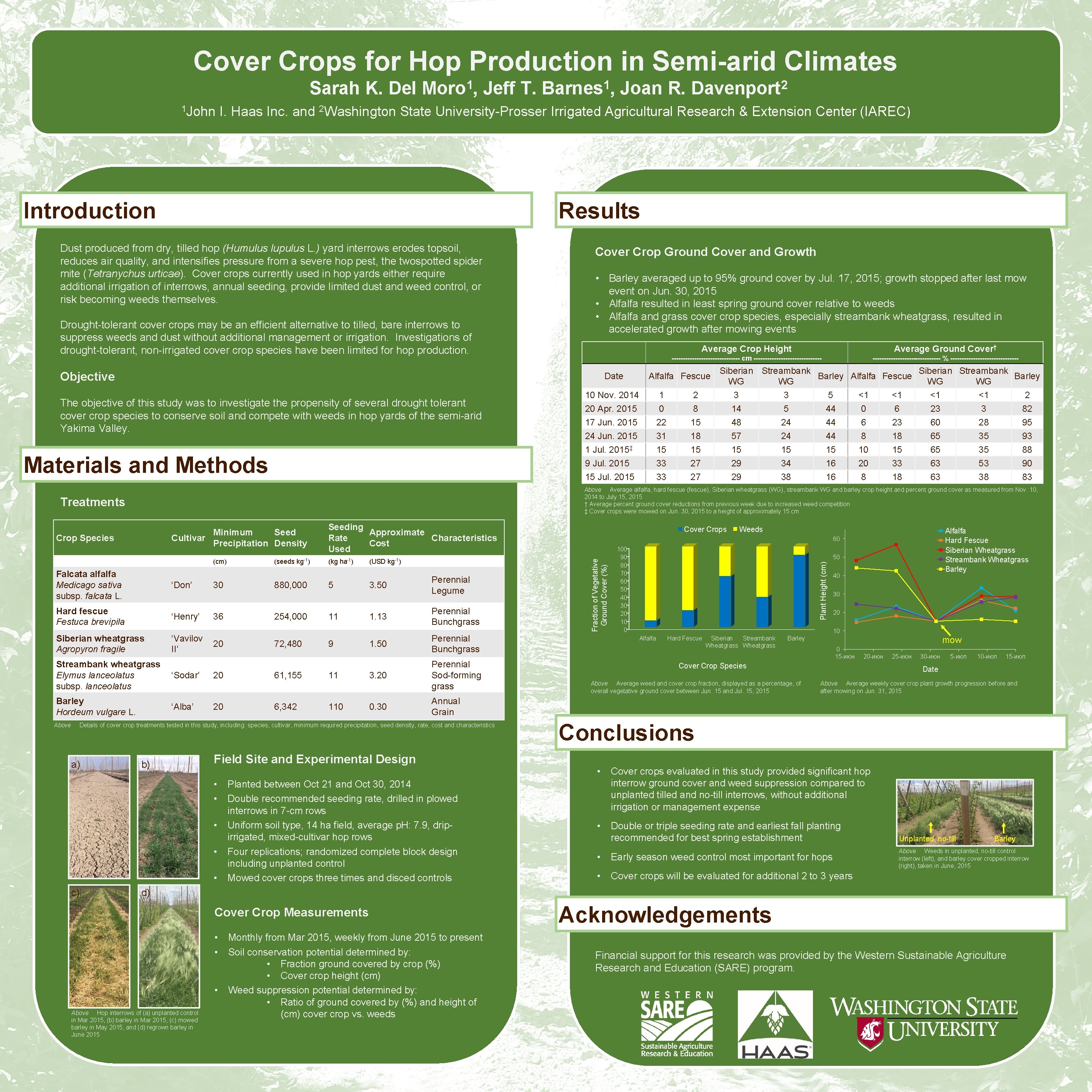 Cover Crops for Hop Production in Semi-arid Climates Sarah K. Del 1 John 1