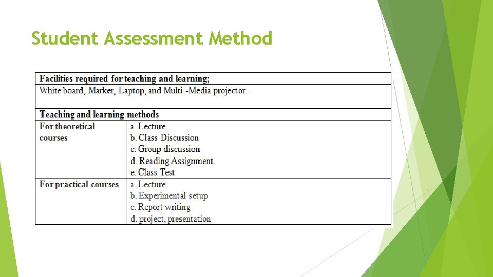 Student Assessment Method 