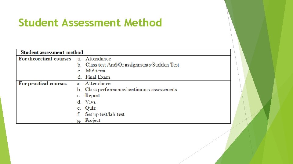 Student Assessment Method 