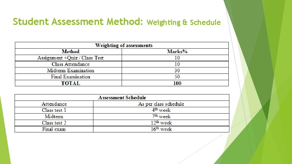 Student Assessment Method: Weighting & Schedule 