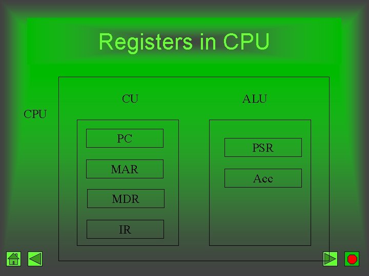 Registers in CPU CU ALU CPU PC MAR MDR IR PSR Acc 