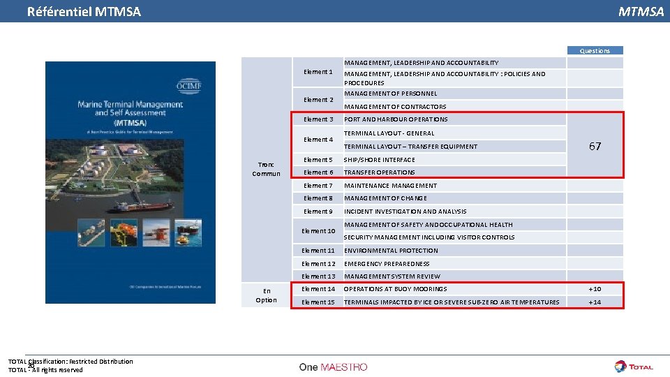 Référentiel MTMSA Questions Element 1 Element 2 Element 3 Element 4 Tronc Commun TOTAL