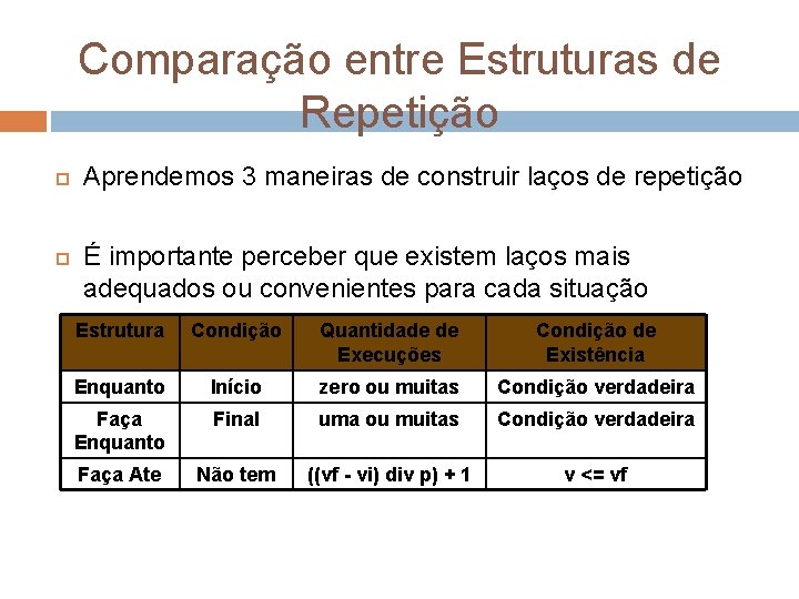 Comparação entre Estruturas de Repetição Aprendemos 3 maneiras de construir laços de repetição É