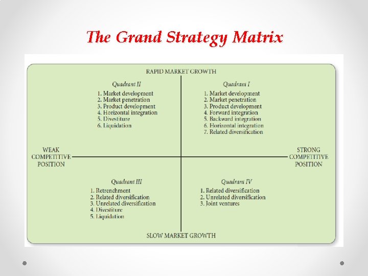 The Grand Strategy Matrix 