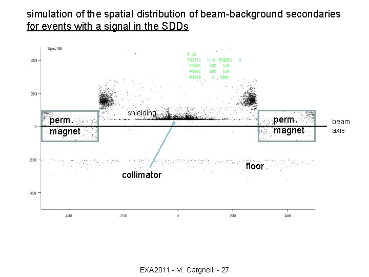 simulation of the spatial distribution of beam-background secondaries for events with a signal in