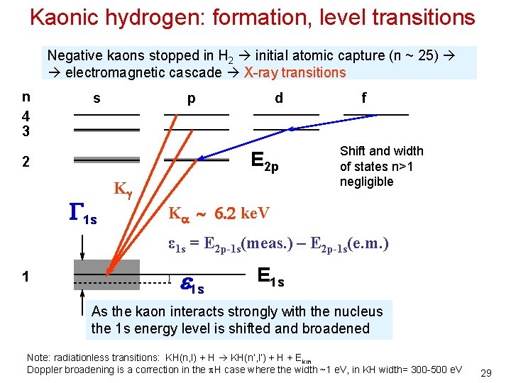 Kaonic hydrogen: formation, level transitions Kaonic hydrogen Negative kaons stopped in H 2 initial