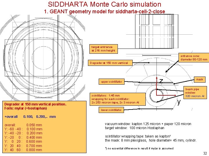 SIDDHARTA Monte Carlo simulation 1. GEANT geometry model for siddharta-cell-2 -close target entrance at