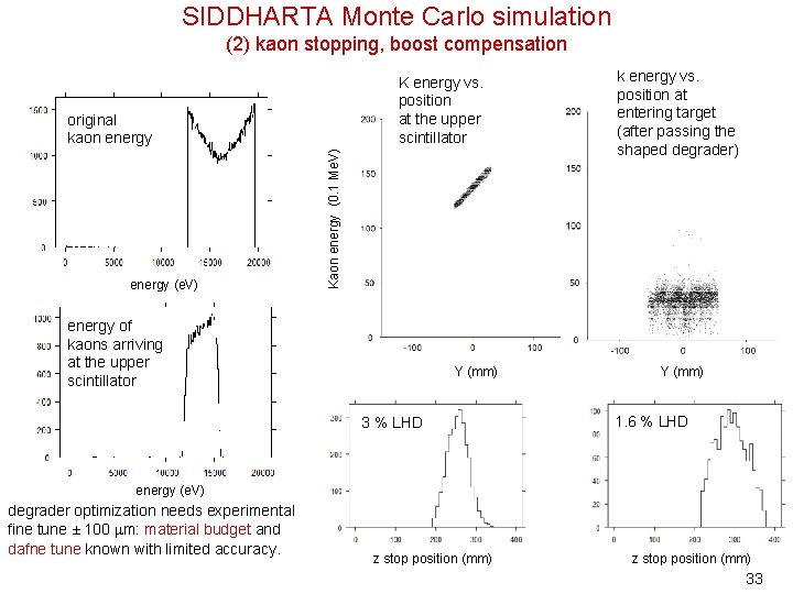 SIDDHARTA Monte Carlo simulation (2) kaon stopping, boost compensation K energy vs. position at