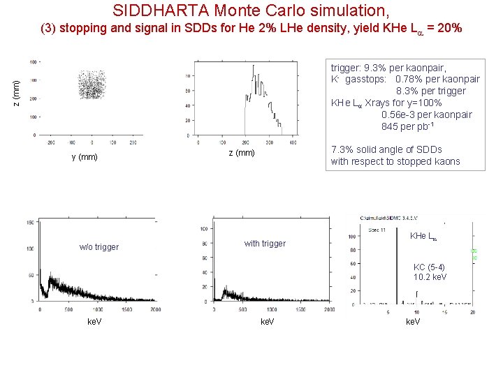 SIDDHARTA Monte Carlo simulation, (3) stopping and signal in SDDs for He 2% LHe