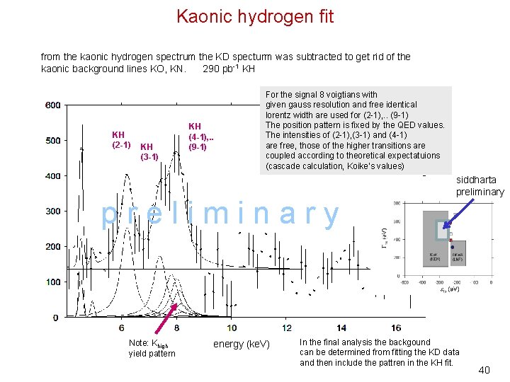 Kaonic hydrogen fit from the kaonic hydrogen spectrum the KD specturm was subtracted to