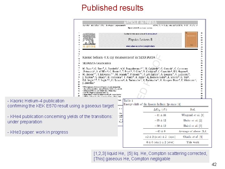 Published results - Kaonic Helium-4 publication confirming the KEK E 570 result using a