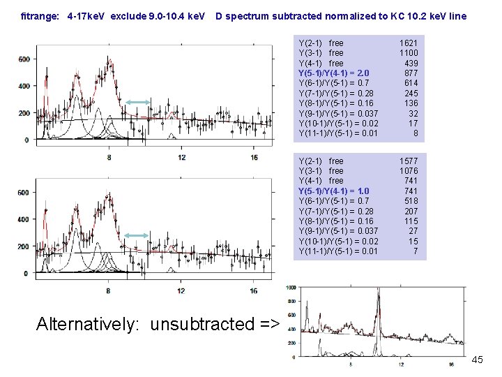 fitrange: 4 -17 ke. V exclude 9. 0 -10. 4 ke. V D spectrum