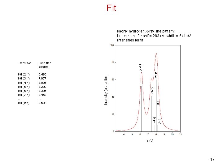 Fit (5 -1) (6 -1) (7 -1) 6. 480 7. 677 8. 096 8.