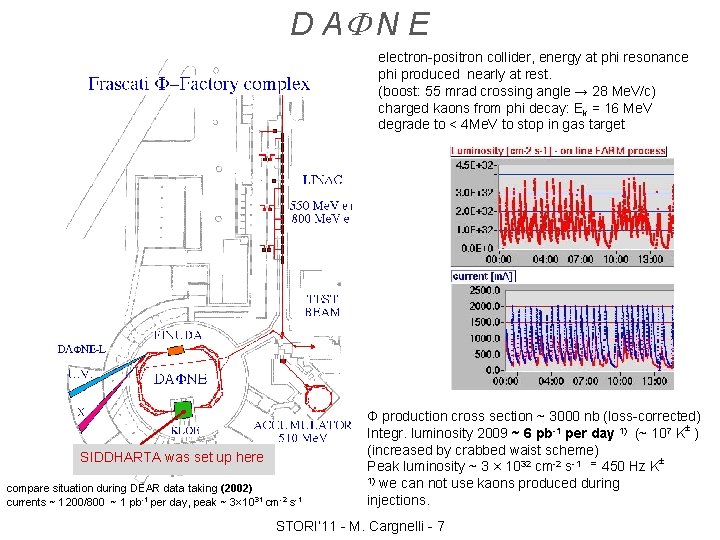 D AF N E electron-positron collider, energy at phi resonance phi produced nearly at