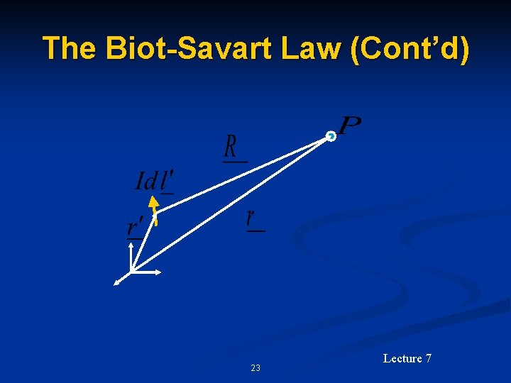 The Biot-Savart Law (Cont’d) 23 Lecture 7 