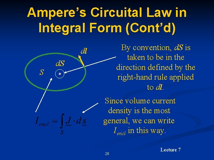 Ampere’s Circuital Law in Integral Form (Cont’d) By convention, d. S is taken to