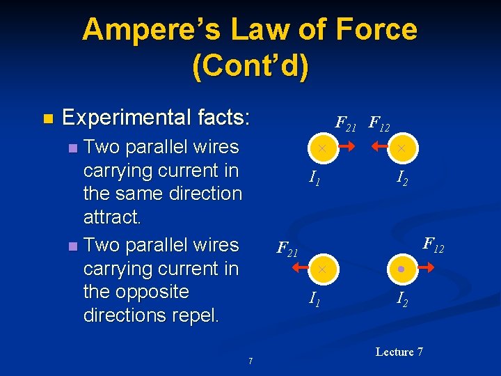 Ampere’s Law of Force (Cont’d) n Experimental facts: Two parallel wires carrying current in