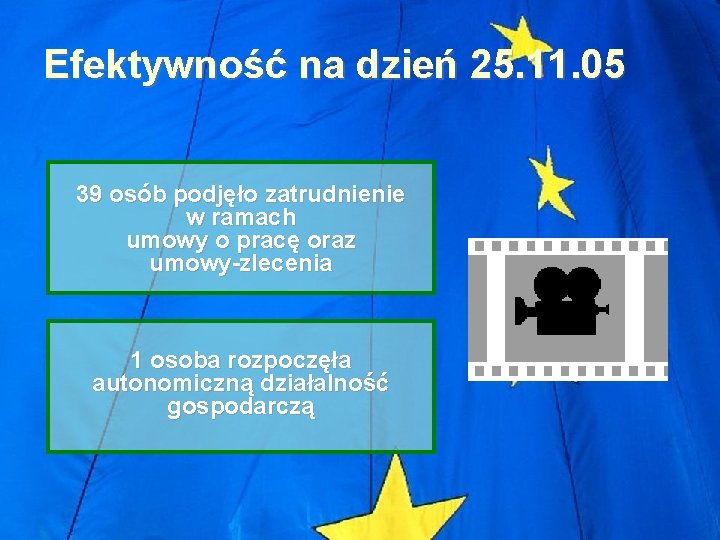 Efektywność na dzień 25. 11. 05 39 osób podjęło zatrudnienie w ramach umowy o