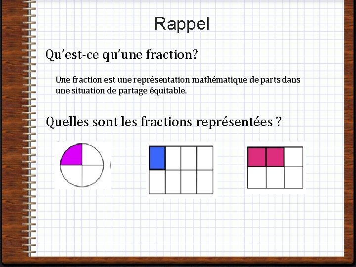 Rappel Qu’est-ce qu’une fraction? Une fraction est une représentation mathématique de parts dans une