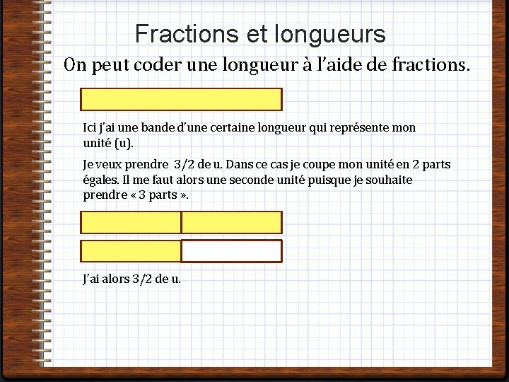 Fractions et longueurs On peut coder une longueur à l’aide de fractions. Ici j’ai