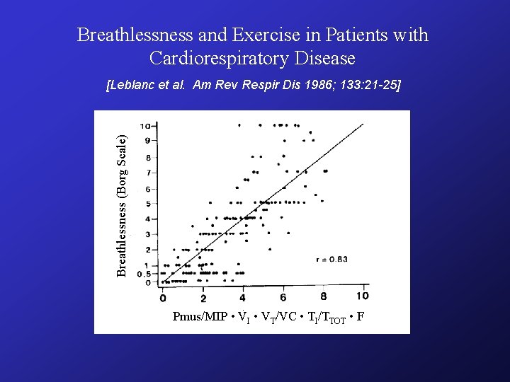 Breathlessness and Exercise in Patients with Cardiorespiratory Disease Breathlessness (Borg Scale) [Leblanc et al. Breathlessness and Exercise in Patients with Cardiorespiratory Disease Breathlessness (Borg Scale) [Leblanc et al.