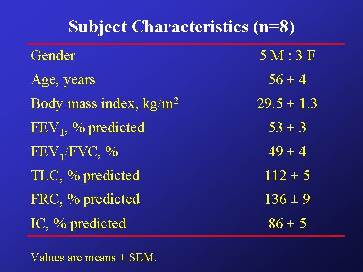 Subject Characteristics (n=8) Gender Age, years Body mass index, kg/m 2 5 M: 3 Subject Characteristics (n=8) Gender Age, years Body mass index, kg/m 2 5 M: 3