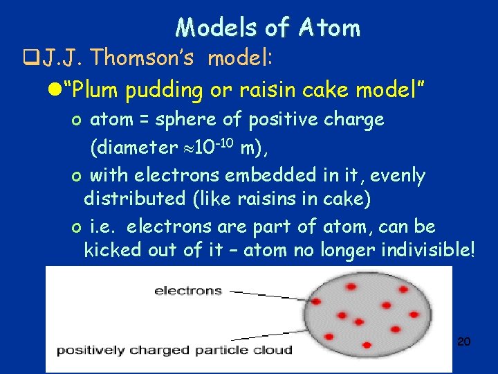 Models of Atom q. J. J. Thomson’s model: l“Plum pudding or raisin cake model”