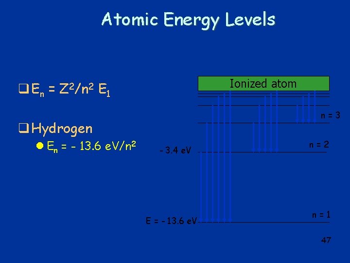 Atomic Energy Levels Ionized atom q En = Z 2/n 2 E 1 n=3