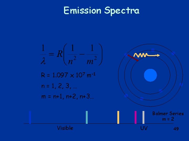 Emission Spectra R = 1. 097 x 107 m-1 n = 1, 2, 3,