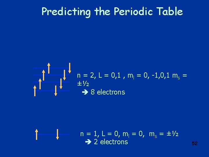 Predicting the Periodic Table n = 2, L = 0, 1 , ml =