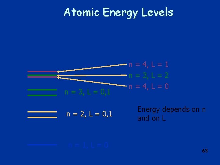 Atomic Energy Levels n = 3, L = 0, 1 n = 2, L