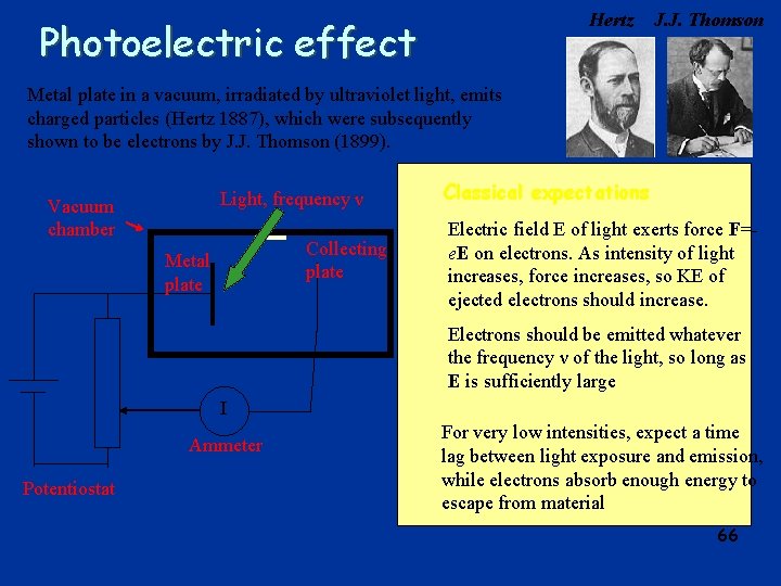 Hertz Photoelectric effect J. J. Thomson Metal plate in a vacuum, irradiated by ultraviolet