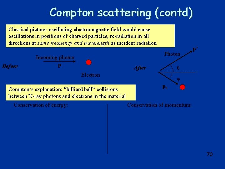 Compton scattering (contd) Classical picture: oscillating electromagnetic field would cause oscillations in positions of