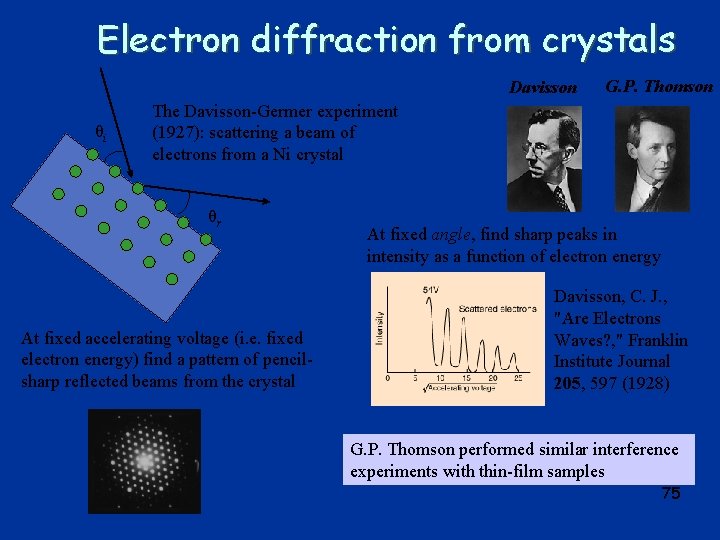 Electron diffraction from crystals Davisson θi G. P. Thomson The Davisson-Germer experiment (1927): scattering