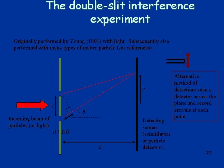 The double-slit interference experiment Originally performed by Young (1801) with light. Subsequently also performed