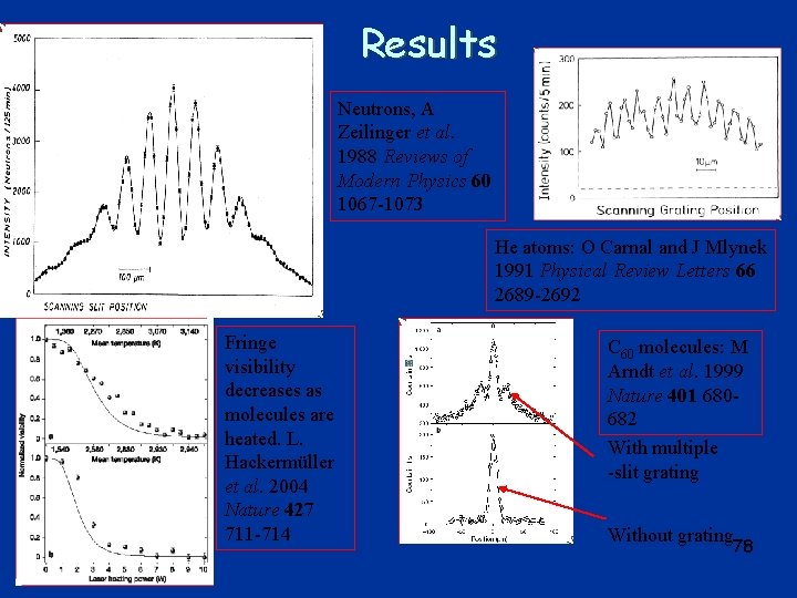 Results Neutrons, A Zeilinger et al. 1988 Reviews of Modern Physics 60 1067 -1073