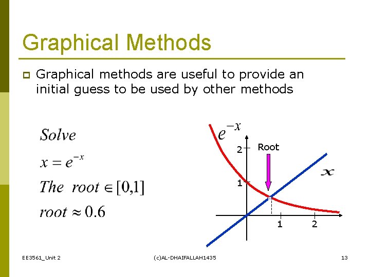 Graphical Methods p Graphical methods are useful to provide an initial guess to be