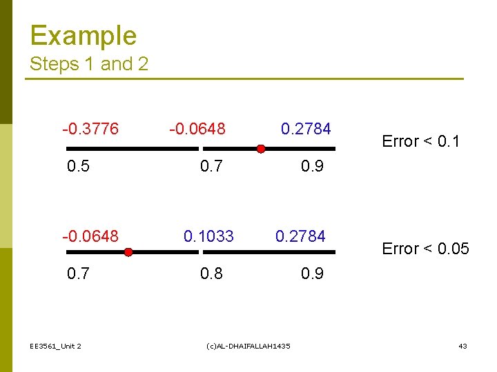 Example Steps 1 and 2 -0. 3776 0. 5 -0. 0648 0. 7 EE