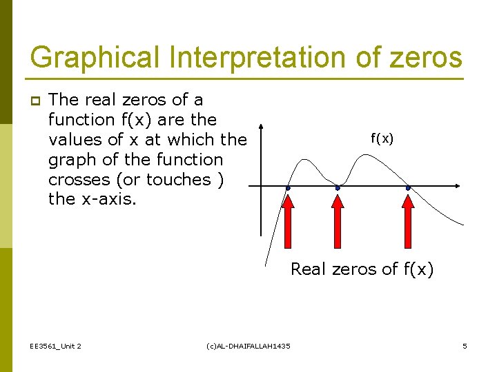 Graphical Interpretation of zeros p The real zeros of a function f(x) are the