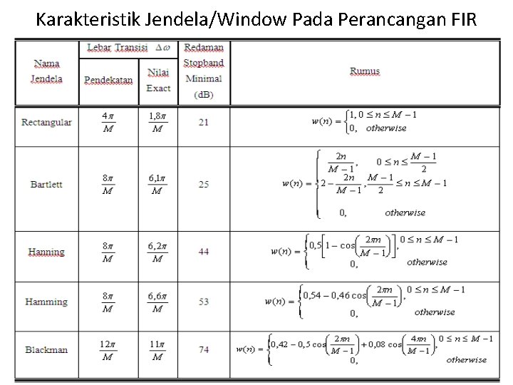 Karakteristik Jendela/Window Pada Perancangan FIR 