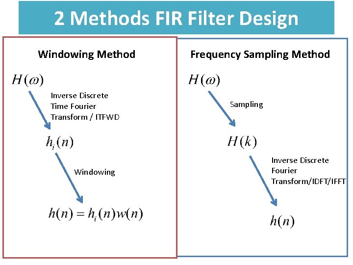 2 Methods FIR Filter Design Windowing Method Inverse Discrete Time Fourier Transform / ITFWD