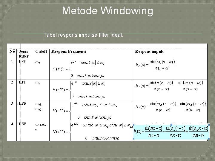 Metode Windowing Tabel respons impulse filter ideal: 