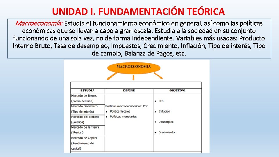 UNIDAD I. FUNDAMENTACIÓN TEÓRICA Macroeconomía: Estudia el funcionamiento económico en general, así como las