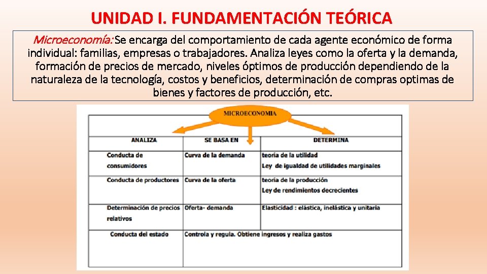 UNIDAD I. FUNDAMENTACIÓN TEÓRICA Microeconomía: Se encarga del comportamiento de cada agente económico de