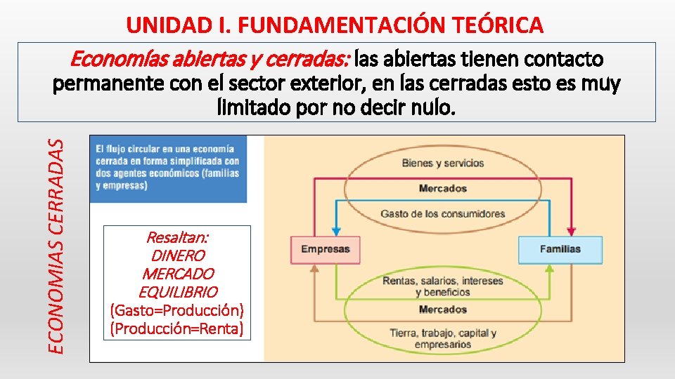 UNIDAD I. FUNDAMENTACIÓN TEÓRICA Economías abiertas y cerradas: las abiertas tienen contacto ECONOMIAS CERRADAS