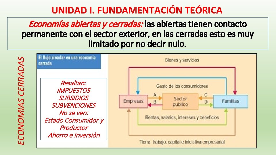 UNIDAD I. FUNDAMENTACIÓN TEÓRICA Economías abiertas y cerradas: las abiertas tienen contacto ECONOMIAS CERRADAS