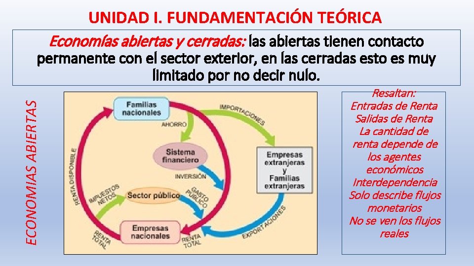 UNIDAD I. FUNDAMENTACIÓN TEÓRICA Economías abiertas y cerradas: las abiertas tienen contacto ECONOMIAS ABIERTAS